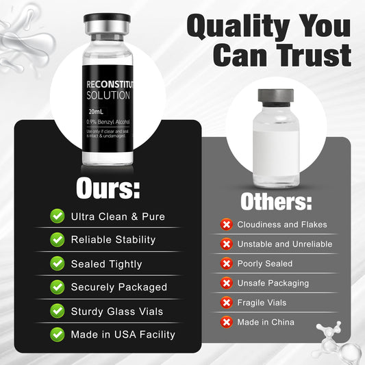Reconstitution Solution | Bacteriostatic Water - 0.9% Benzyl Alcohol | 3-Pack 20ml Each Vial - Clear Glass | Third-Party Tested