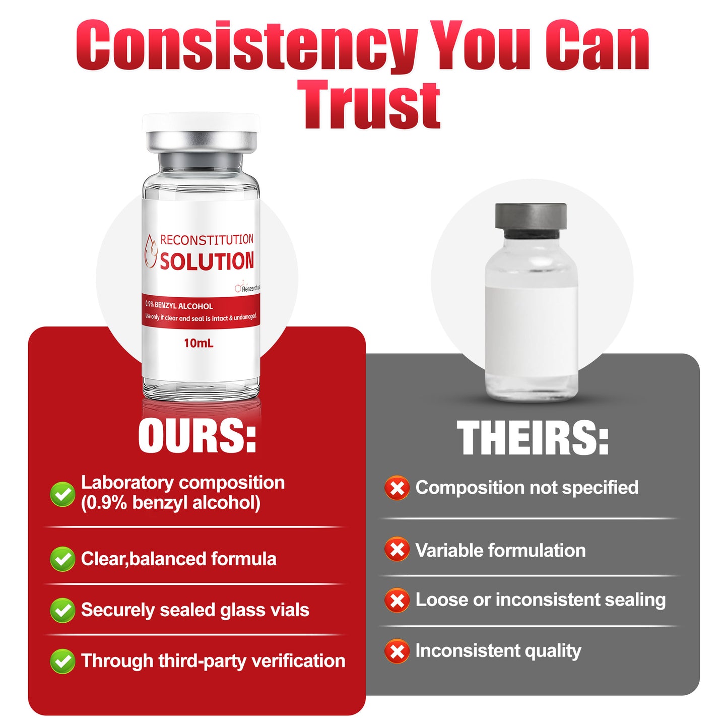 Reconstitution Solution | Bacteriostatic Water - 0.9% Benzyl Alcohol | 10ml Each Vial - Clear Glass | Third-Party Tested