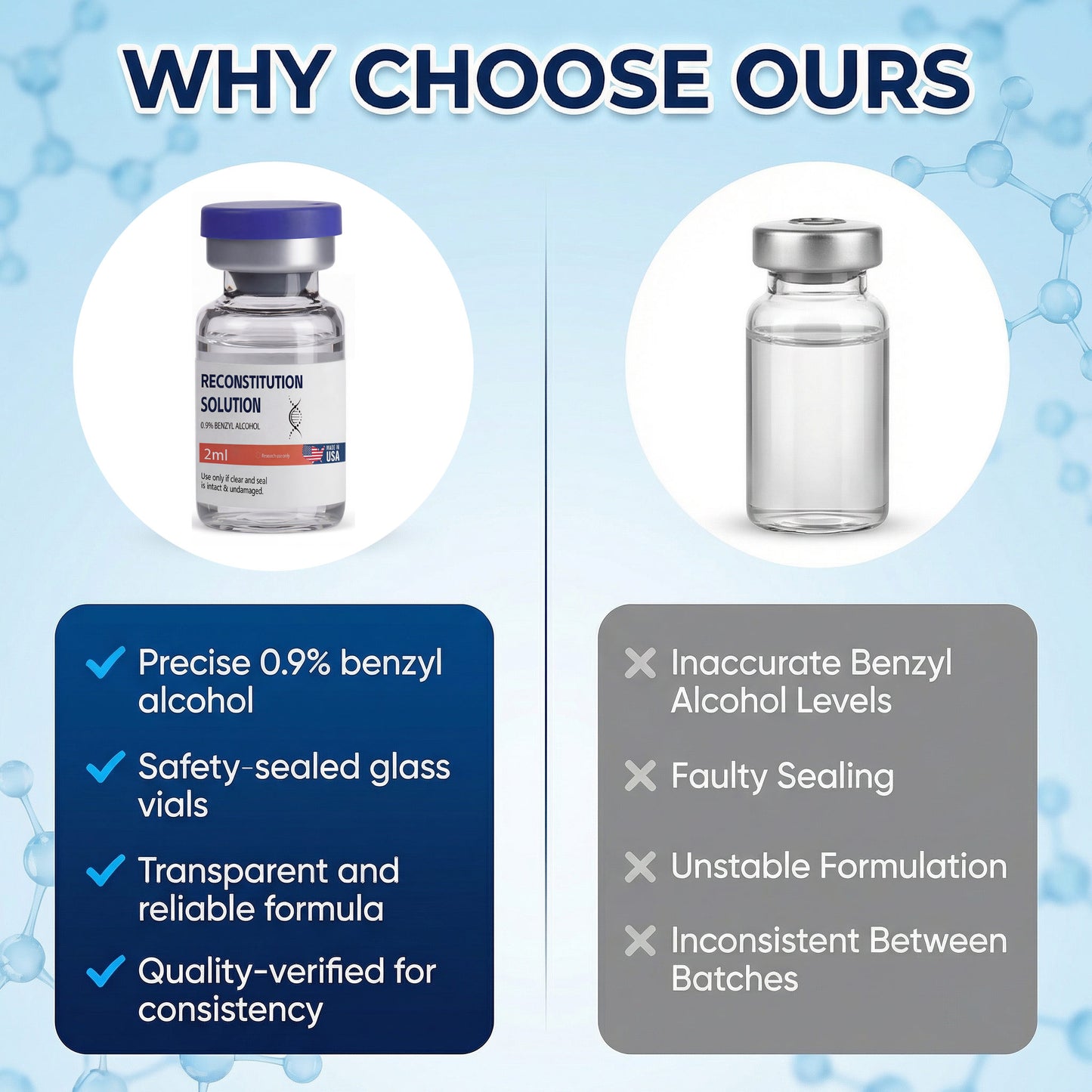 Reconstitution Solution | Bacteriostatic Water - 0.9% Benzyl Alcohol | 12-Pack 2ml Each Vial - Clear Glass | Third-Party Tested