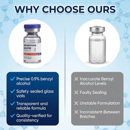 Reconstitution Solution | Bacteriostatic Water - 0.9% Benzyl Alcohol | 12-Pack 2ml Each Vial - Clear Glass | Third-Party Tested