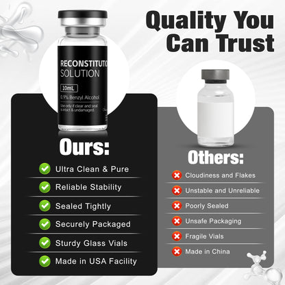 Reconstitution Solution | Bacteriostatic Water -  0.9% Benzyl Alcohol | 3-Pack 10ml Each Vial - Clear Glass | Third-Party Tested