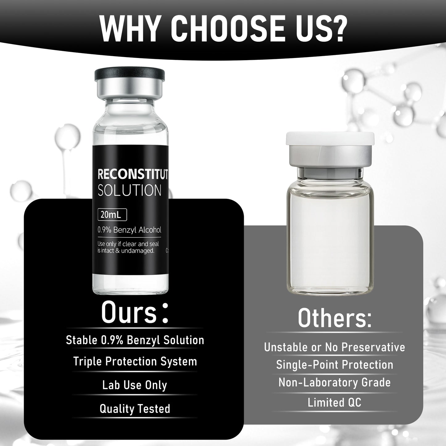Reconstitution Solution | Bacteriostatic Water - 0.9% Benzyl Alcohol | 20ml Each Vial - Clear Glass | Third-Party Tested