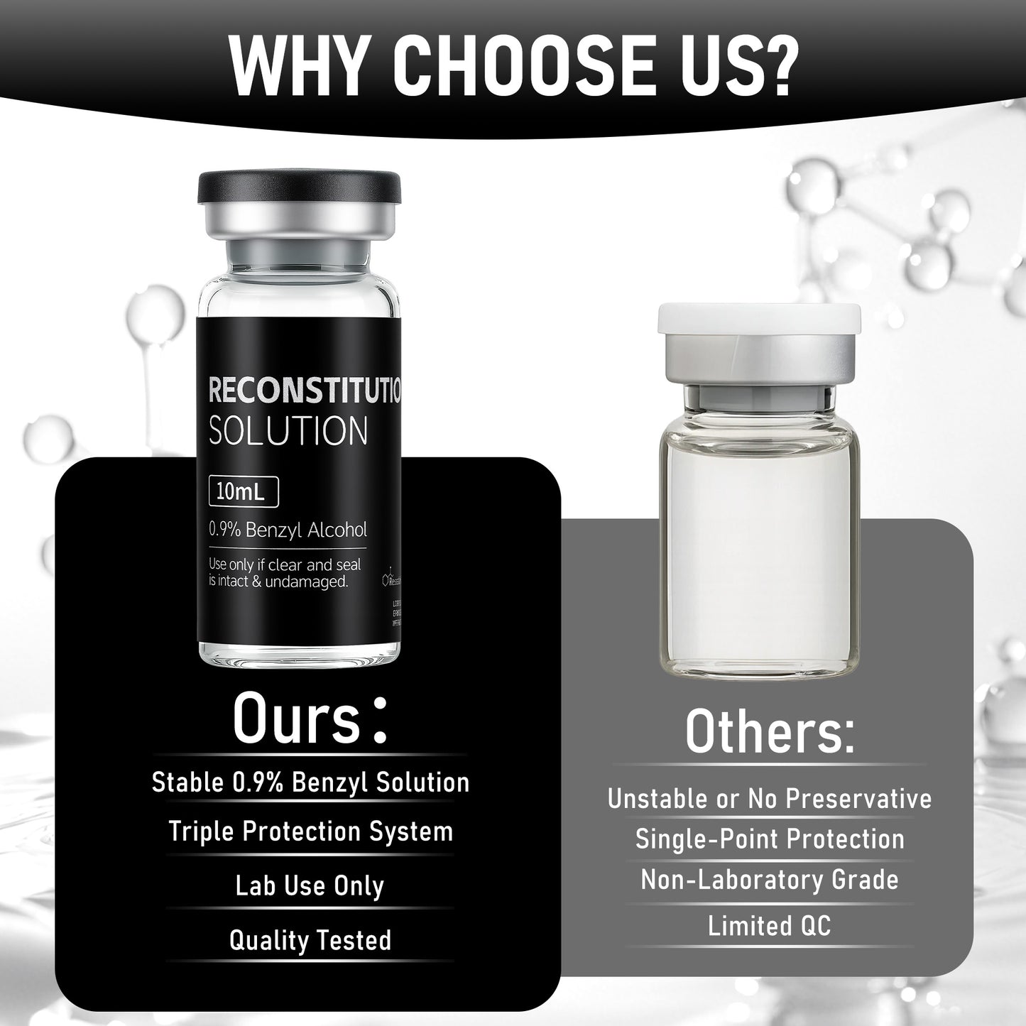 Reconstitution Solution | Bacteriostatic Water - 0.9% Benzyl Alcohol | 10ml Each Vial - Clear Glass | Third-Party Tested
