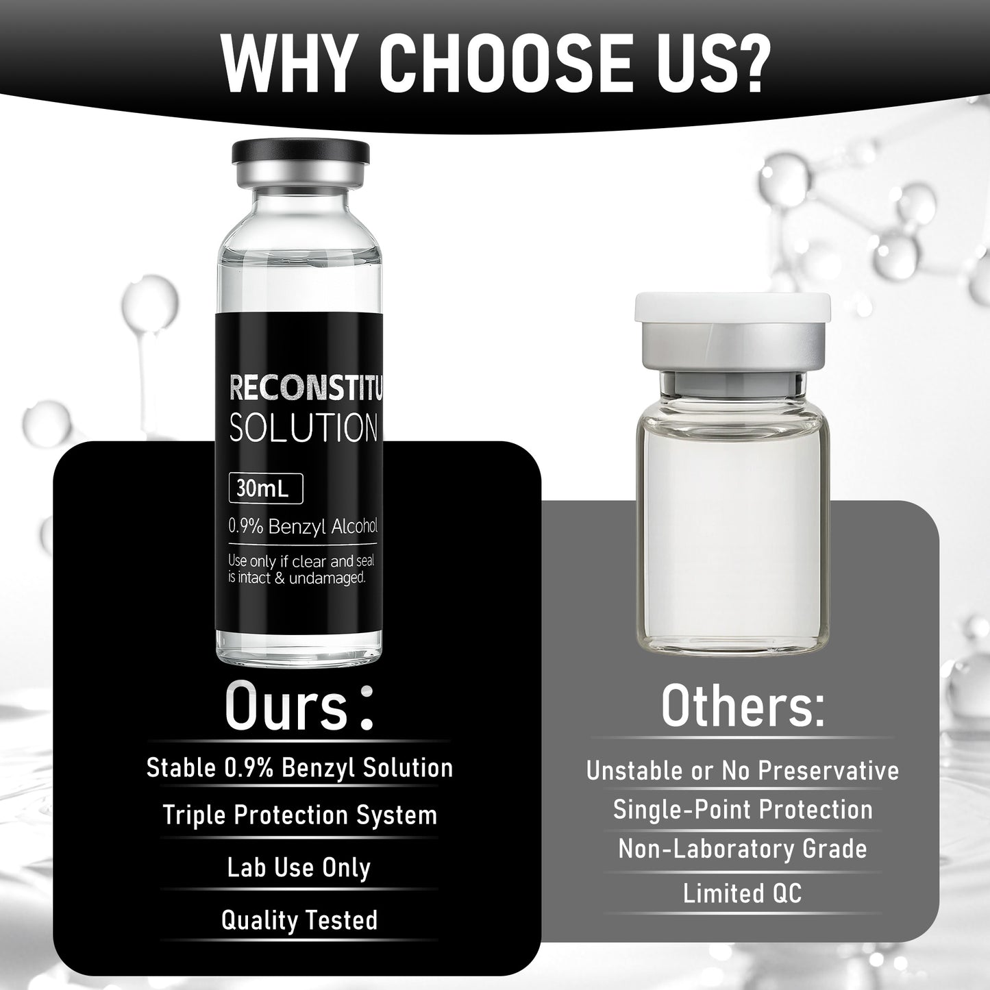 Reconstitution Solution | Bacteriostatic Water - 0.9% Benzyl Alcohol | 30ml Each Vial - Clear Glass | Third-Party Tested
