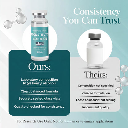 Reconstitution Solution | Bacteriostatic Water - 0.9% Benzyl Alcohol | 3-Pack 20ml Each Vial - Clear Glass | Third-Party Tested