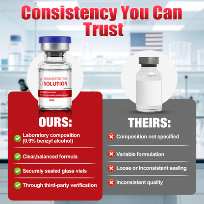 Reconstitution Solution | Bacteriostatic Water - 0.9% Benzyl Alcohol | 12-Pack 2ml Each Vial - Clear Glass | Third-Party Tested