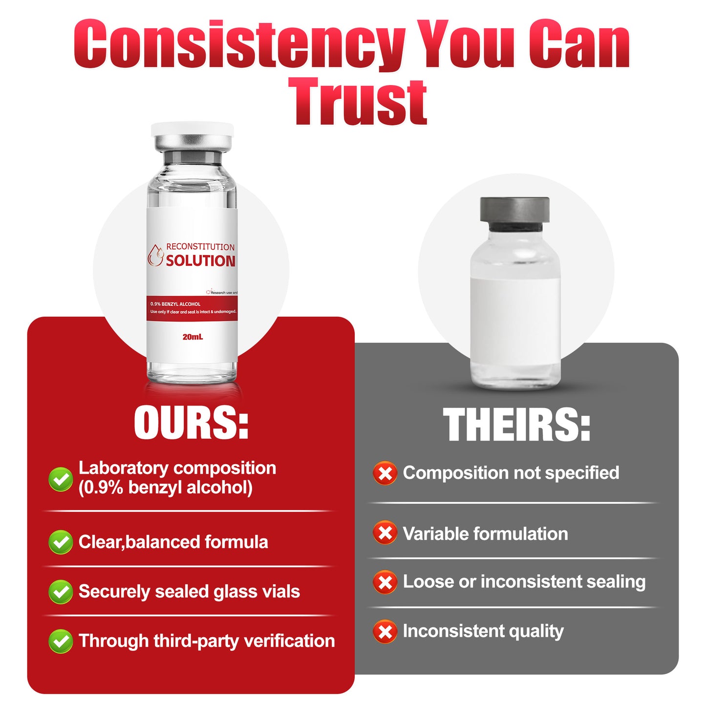 Reconstitution Solution | Bacteriostatic Water - 0.9% Benzyl Alcohol | 6-Pack 20ml Each Vial - Clear Glass | Third-Party Tested