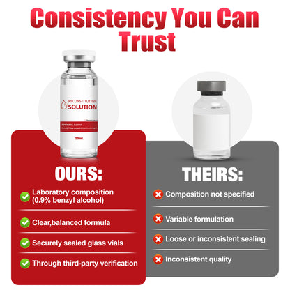 Reconstitution Solution | Bacteriostatic Water - 0.9% Benzyl Alcohol | 6-Pack 20ml Each Vial - Clear Glass | Third-Party Tested