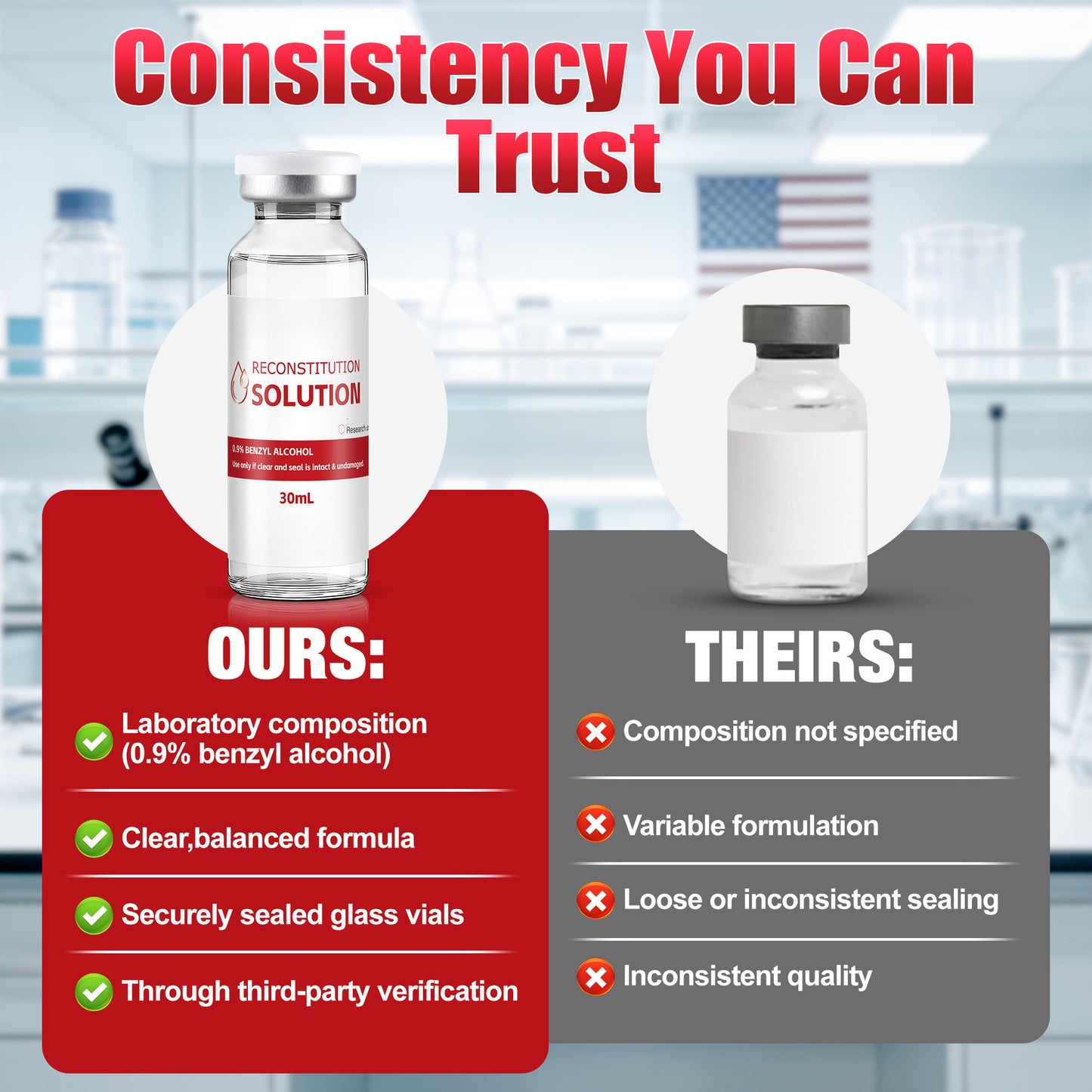 Reconstitution Solution | Bacteriostatic Water - 0.9% Benzyl Alcohol | 1-Pack 30ml Each Vial - Clear Glass | Third-Party Tested
