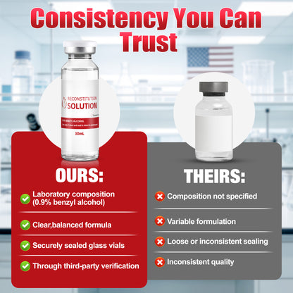Reconstitution Solution | Bacteriostatic Water - 0.9% Benzyl Alcohol | 1-Pack 30ml Each Vial - Clear Glass | Third-Party Tested