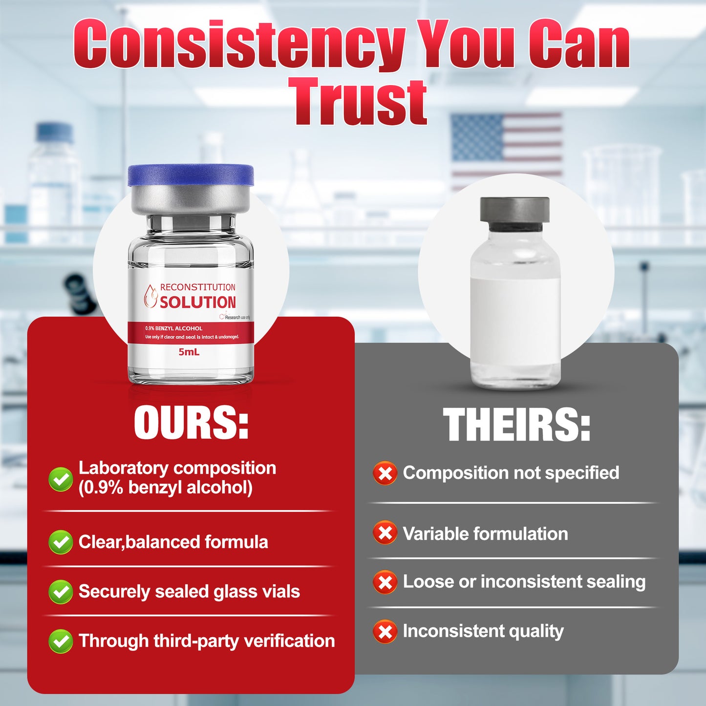 Reconstitution Solution | Bacteriostatic Water - 0.9% Benzyl Alcohol | 6-Pack 5ml Each Vial - Clear Glass | Third-Party Tested